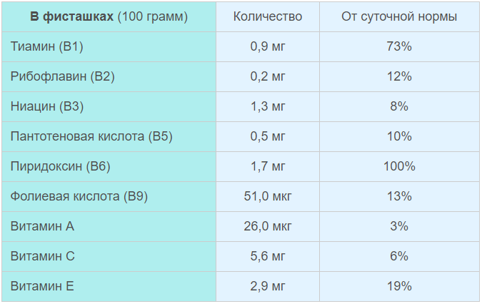 Какие витамины в фисташках